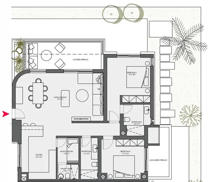Layouts