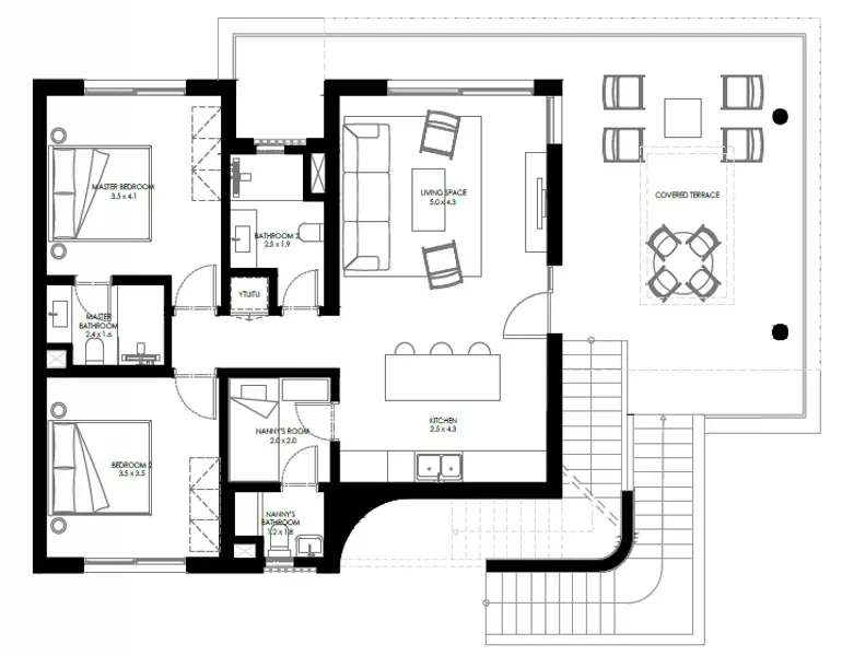 Layouts