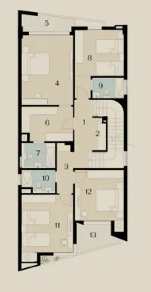 Layouts
