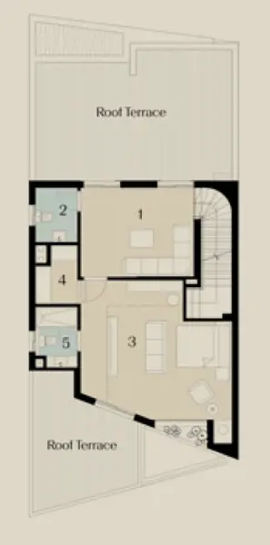 Layouts