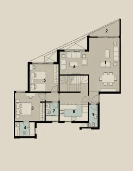 Layouts