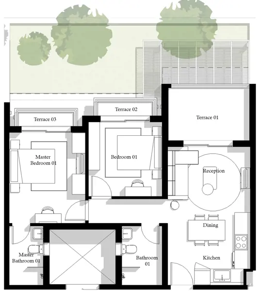 Layouts