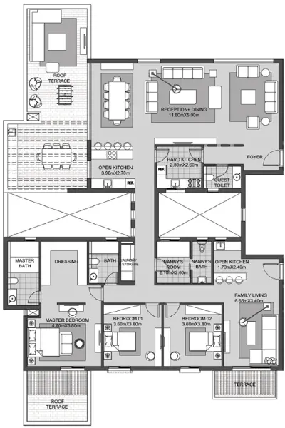 Layouts
