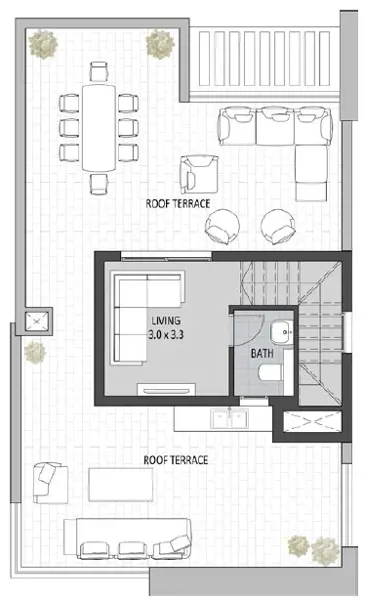 Layouts