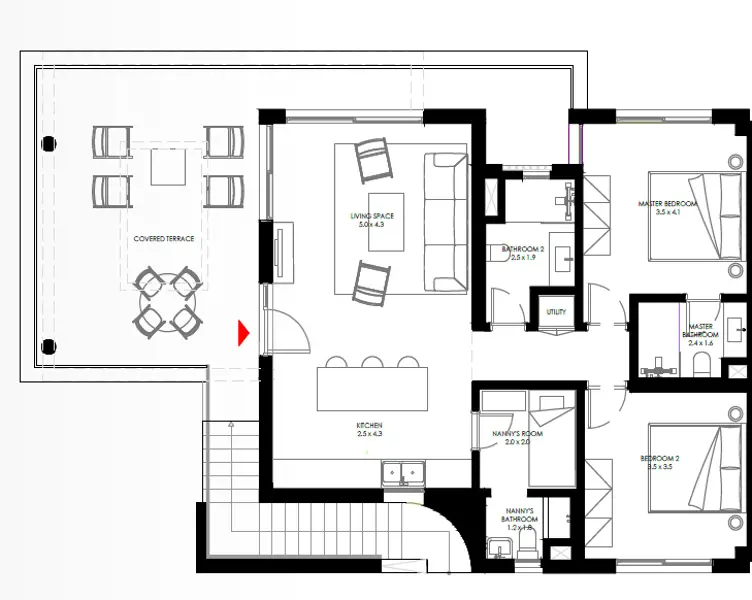 Layouts