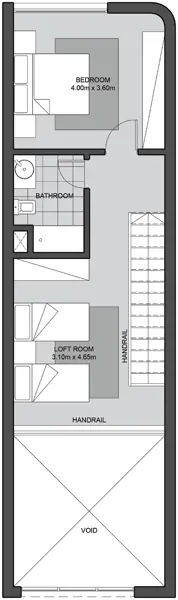 Layouts