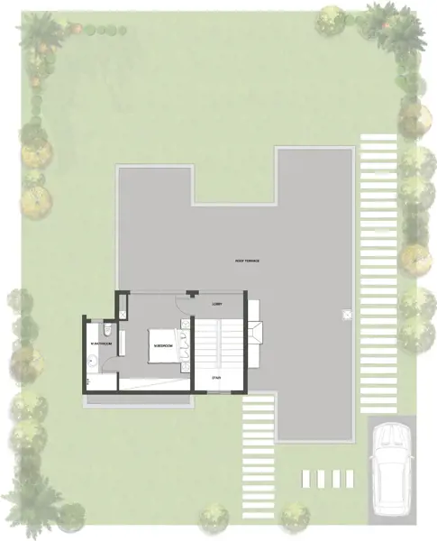 Layouts