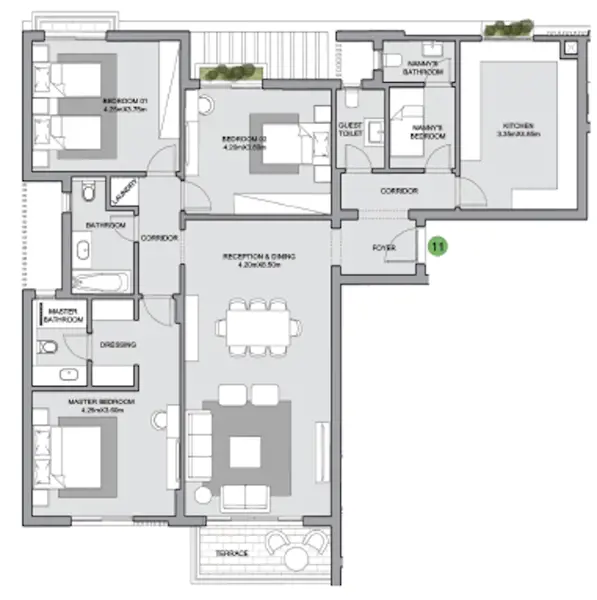 Layouts