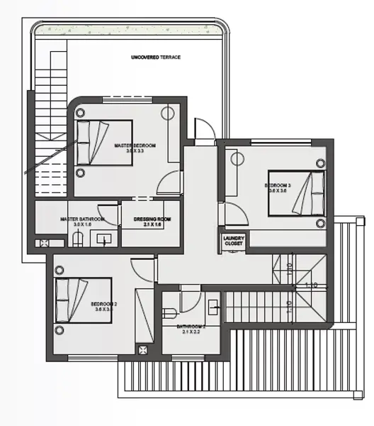 Layouts
