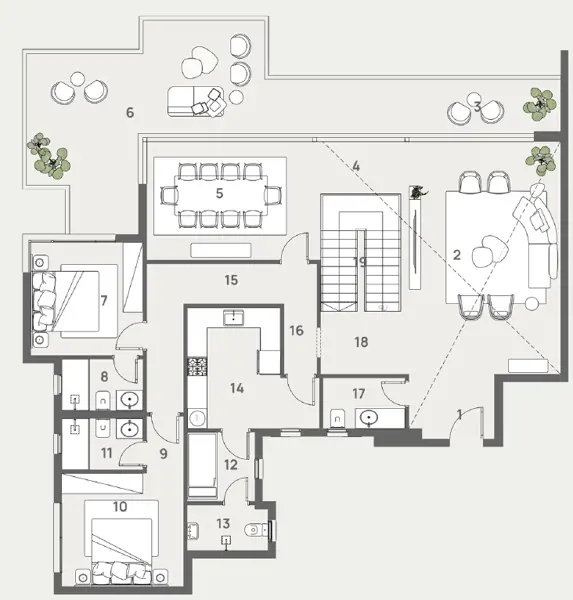Layouts