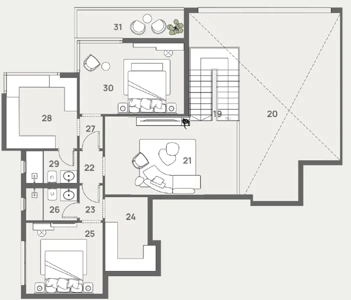 Layouts