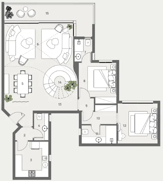 Layouts