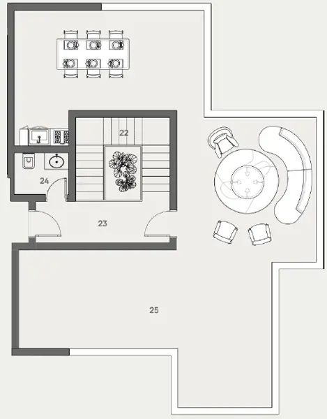 Layouts