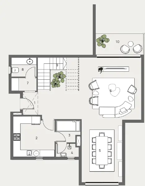 Layouts