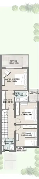 Layouts