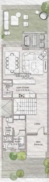 Layouts