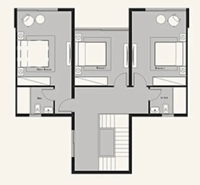 Layouts