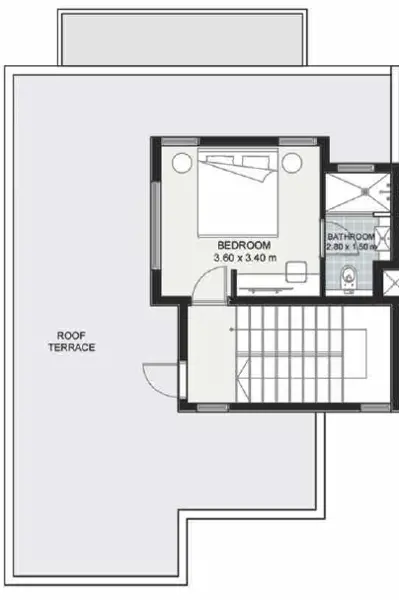 Layouts