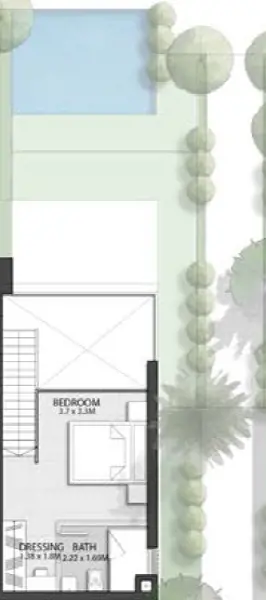 Layouts