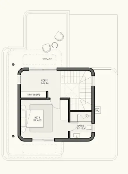 Layouts