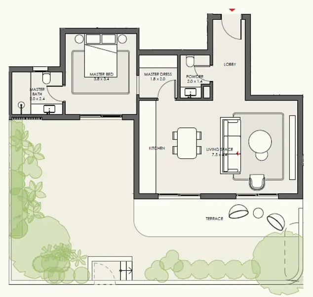 Layouts