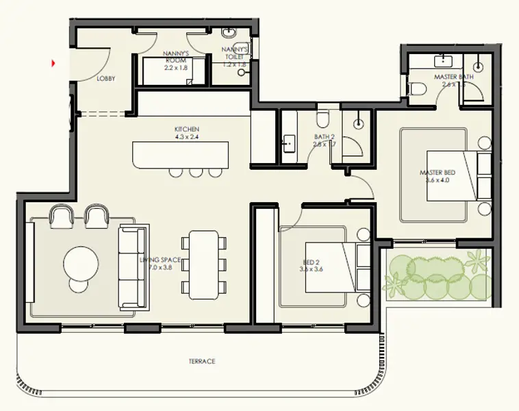 Layouts