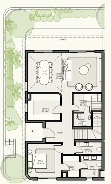 Layouts