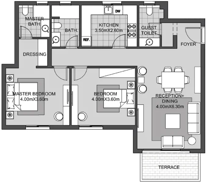 Layouts