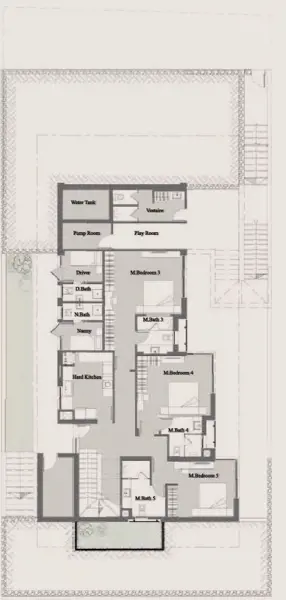 Layouts