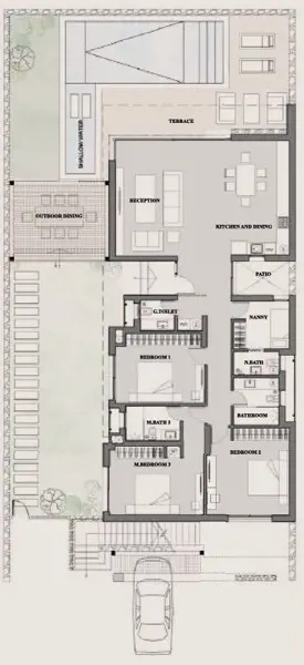 Layouts