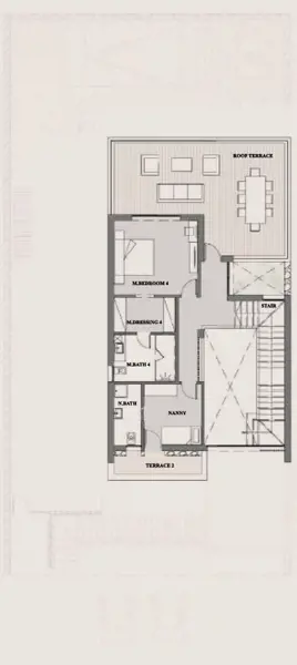 Layouts