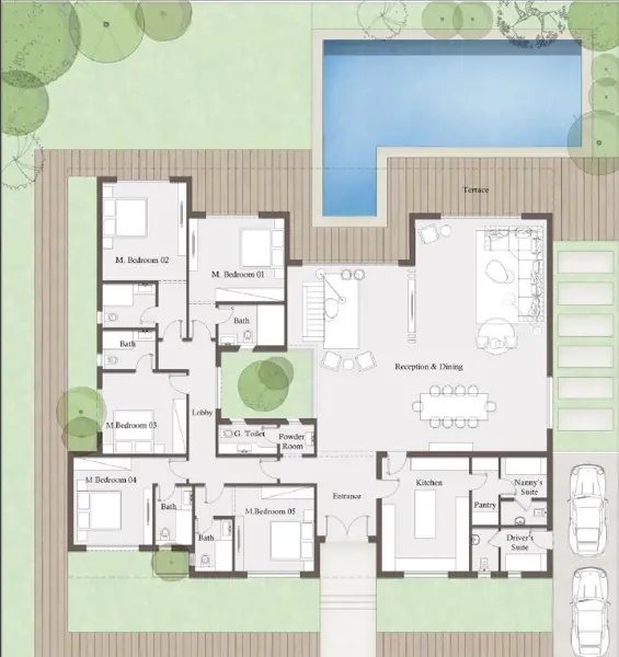 Layouts