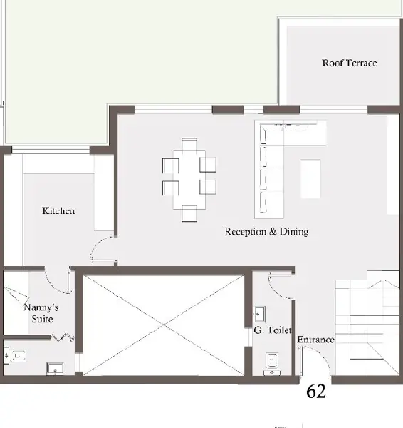 Layouts