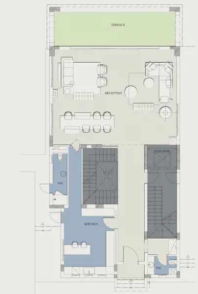 Layouts